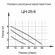 Циркуляционный насос Вихрь Ц-25/6 Стандарт в Иркутске