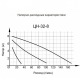 Циркуляционный насос Вихрь Ц-32/8 Стандарт в Иркутске